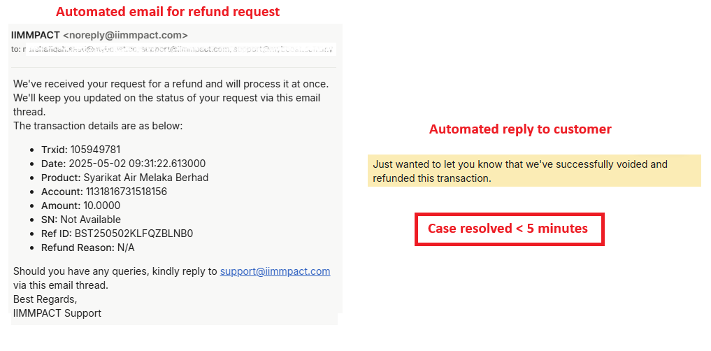 Automated email for refund request resolved in under 5 minutes