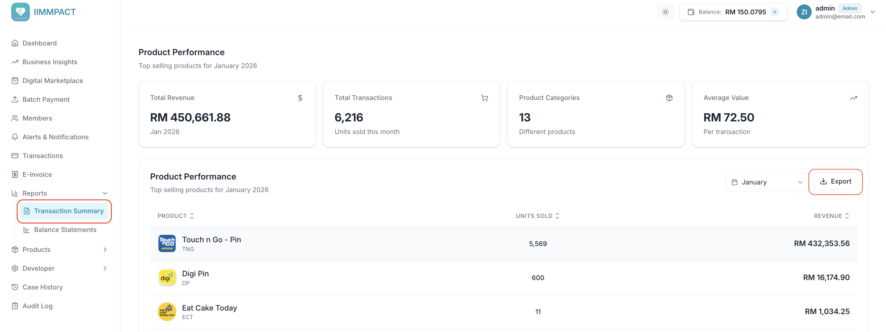 Transaction Summary showing monthly product performance